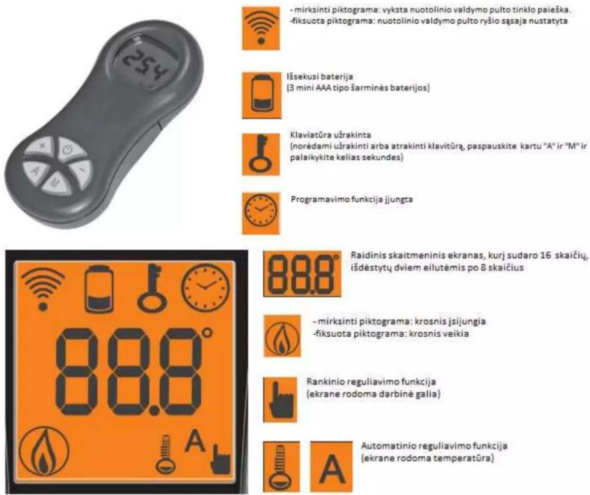 EDILKAMIN TINY - Mygtukų ir ekrano paaiškinimai: - 1