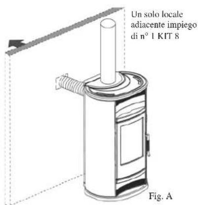 EDILKAMIN BIG - Per riscaldare solo il locale adiacente è possibile utilizzare il KIT 8 o il KIT 9. - 3