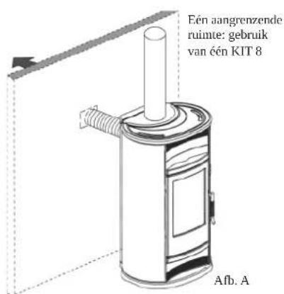 EDILKAMIN BIG - Om enkel het aangrenzend lokaal te verwarmen is het mogelijk KIT 8 of KIT 9 te gebruiken. - 3