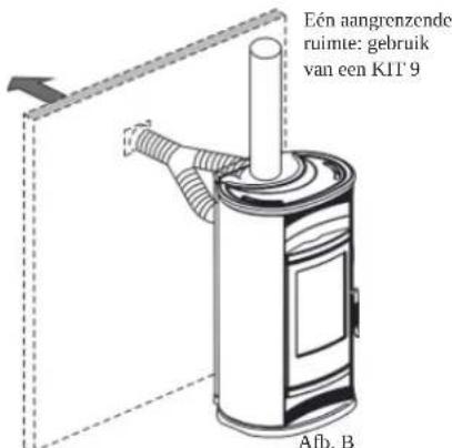 EDILKAMIN BIG - Om enkel het aangrenzend lokaal te verwarmen is het mogelijk KIT 8 of KIT 9 te gebruiken. - 4