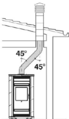 EDILKAMIN BIG - SCHEMA: WARMLUFTUMLAUF - 1