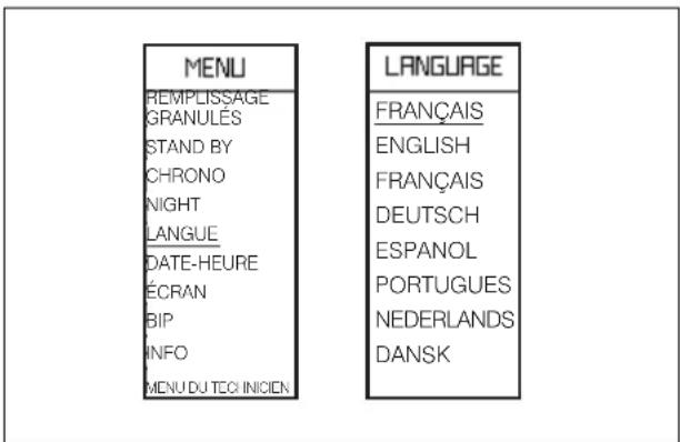 EDILKAMIN IDROPELLBOX 30 - Langue - 1