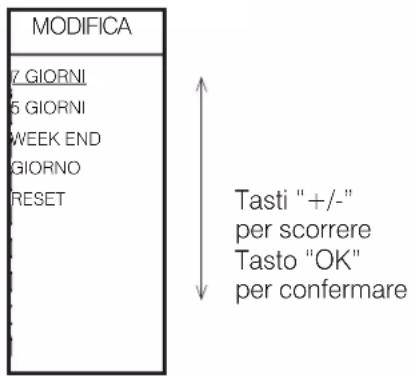 EDILKAMIN IDROPELLBOX 30 - Per associare una delle tre temperature a una fascia oraria ("IMPOSTA" a display), da - 5