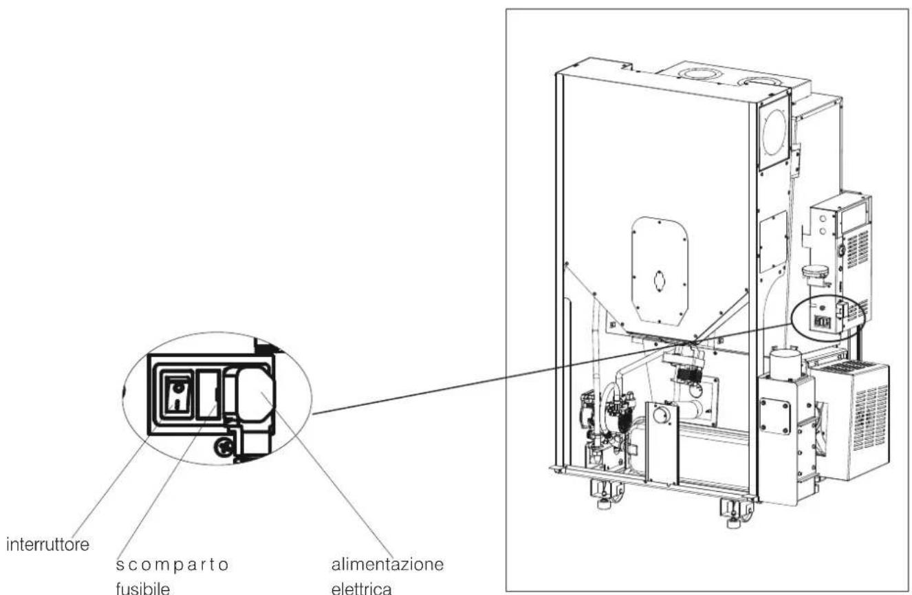 EDILKAMIN IDROPELLBOX 30 - VERIFICA DELL' ALLACCIAMENTO ELETTRICO (posizionare la presa di corrente in un punto facilmente accessibile) - 1