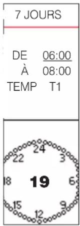 EDILKAMIN IDROPELLBOX 30 - Pour associer l'une des trois températures à une plage horaire (« CONFIGURER » sur l'écran), depuis Chrono, appuyer sur la touche « OK ». La page-écran suivante apparaît. - 3