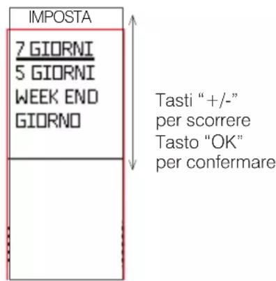 EDILKAMIN IDROPELLBOX 30 - Per associare una delle tre temperature a una fascia oraria ("IMPOSTA" a display), da - 2
