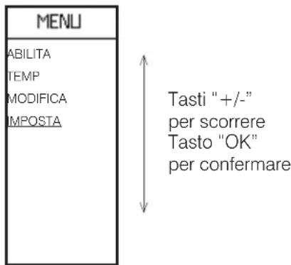 EDILKAMIN IDROPELLBOX 30 - Per associare una delle tre temperature a una fascia oraria ("IMPOSTA" a display), da - 1