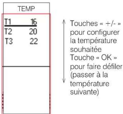 EDILKAMIN IDROPELLBOX 30 - Pour configurer les niveaux de température - 2