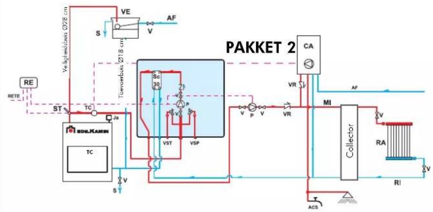 EDILKAMIN IDRO 50 - INSTRUCTIES VOOR INSTALLATIE EN GEBRUIK - 1