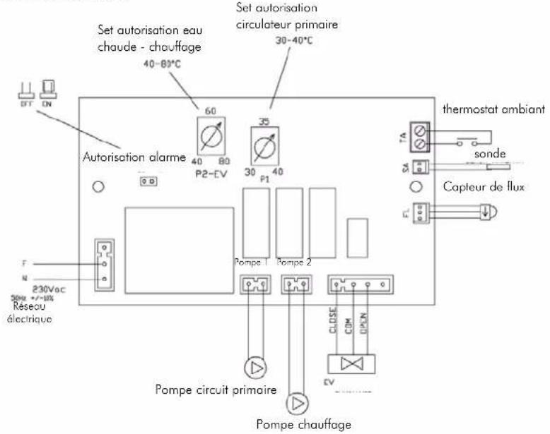 EDILKAMIN IDRO 50 - ACTIONS SUR LE SÉLECTEUR - 3