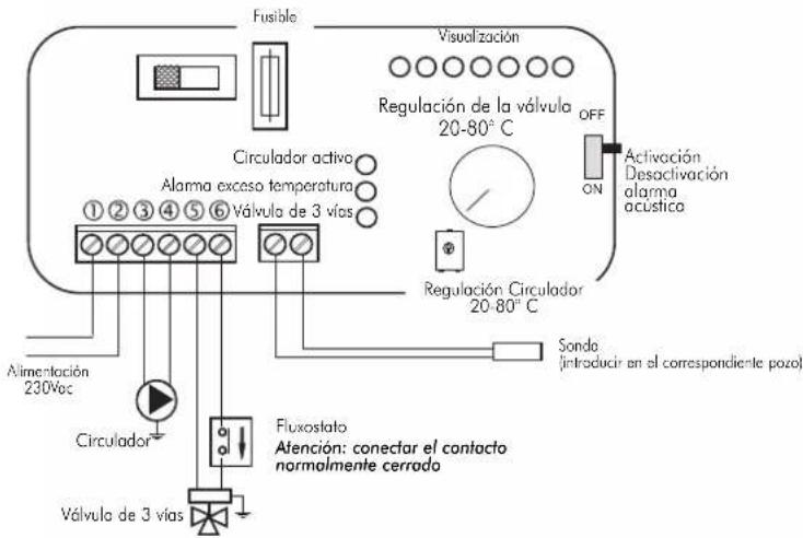 EDILKAMIN IDRO 50 - SISTEMA PARA LA INSTALACIÓN CON EL VASO CERRADO - 3
