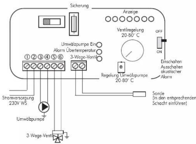 EDILKAMIN IDRO 50 - ANLAGE FÜR INSTALLATION MIT OFFENEM/GESCHLOSSEN EM AUSDEHNUNGSGEFÄSS - 4