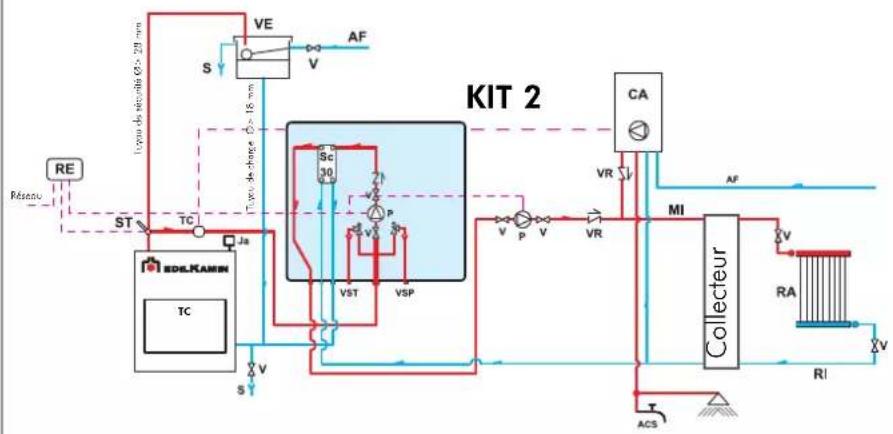 EDILKAMIN IDRO 50 - INSTRUCTIONS POUR L'INSTALLATION ET L'UTILISATION - 1