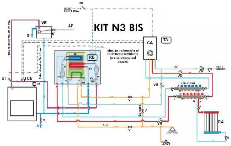 EDILKAMIN IDRO 50 - IMPIANTO PER INSTALLAZIONE A VASO APERTO - 1