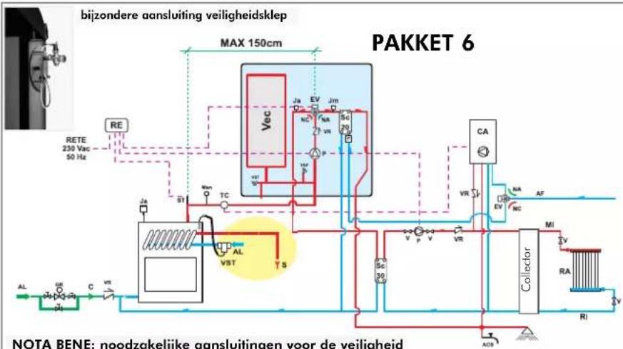 EDILKAMIN IDRO 50 - (Alleen geldig voor IDRO 50/CS) - 1