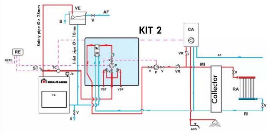 EDILKAMIN IDRO 50 - SELECTOR FUNCTIONS - 2