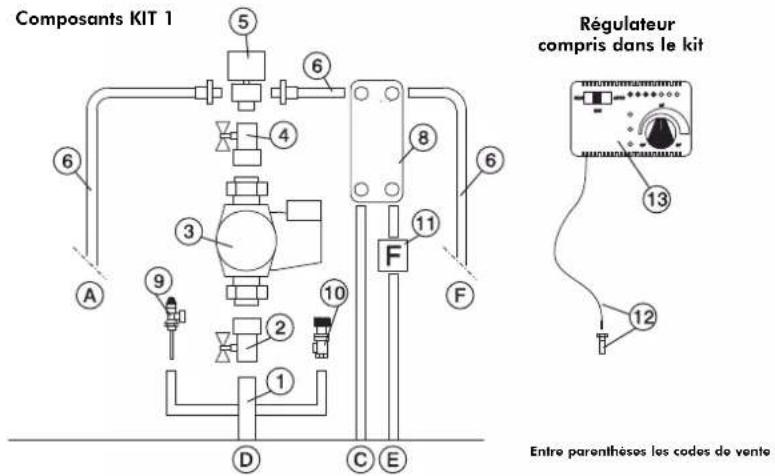 EDILKAMIN IDRO 50 - Nettoyage et remplacement de la vitre - 2