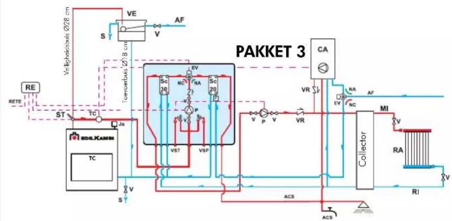 EDILKAMIN IDRO 50 - INSTRUCTIES VOOR INSTALLATIE EN GEBRUIK - 2