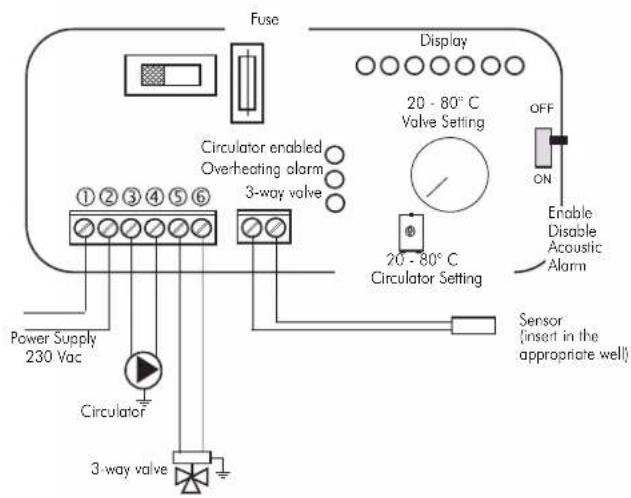 EDILKAMIN IDRO 50 - SYSTEM FOR A CLOSED TANKINSTALLATION - 3