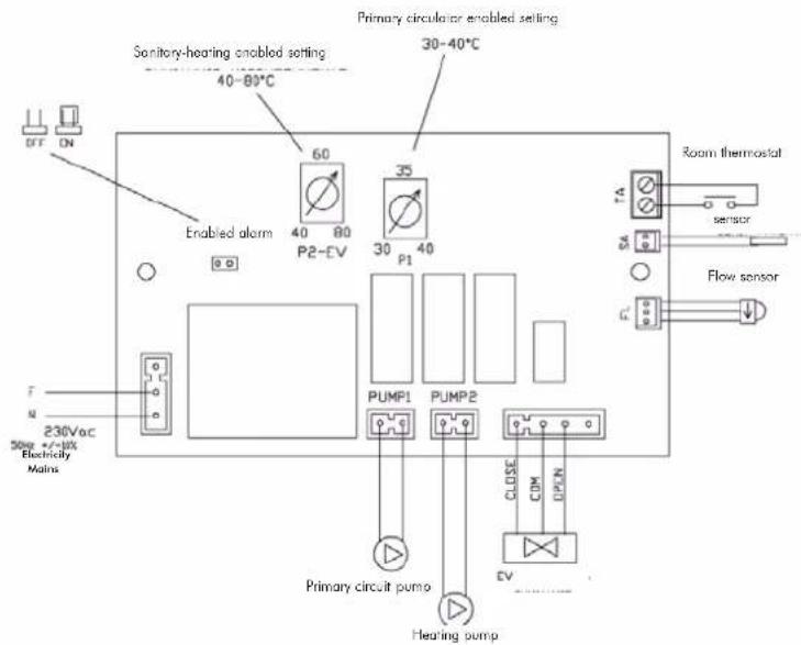 EDILKAMIN IDRO 50 - SELECTOR FUNCTIONS - 4