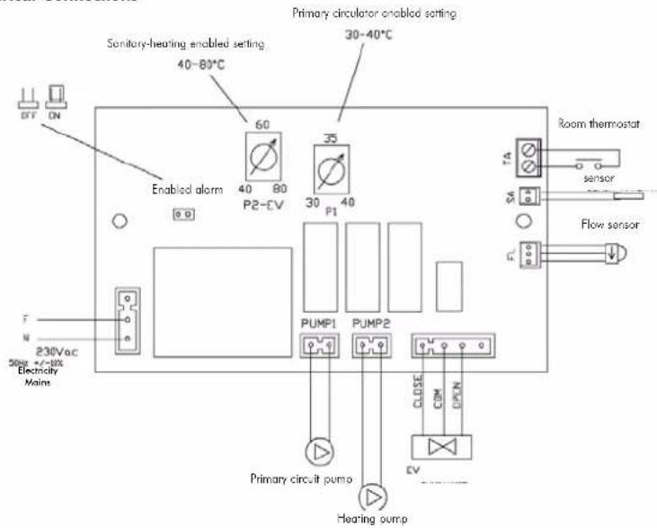 EDILKAMIN IDRO 50 - SELECTOR FUNCTIONS - 8