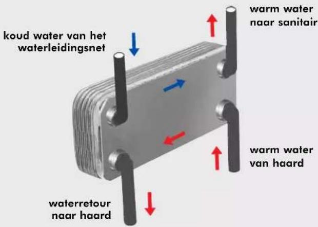 EDILKAMIN IDRO 50 - Deze werkzaamheden moeten uitgevoerd worden met de voeding afgesloten van het elektrisch net en met de keuzeschakelaar (S) AUTO-OFF-MAN in de stand OFF. - 2