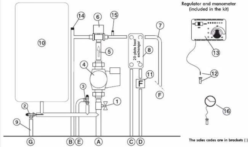 EDILKAMIN IDRO 50 - SYSTEM FOR A CLOSED TANKINSTALLATION - 2