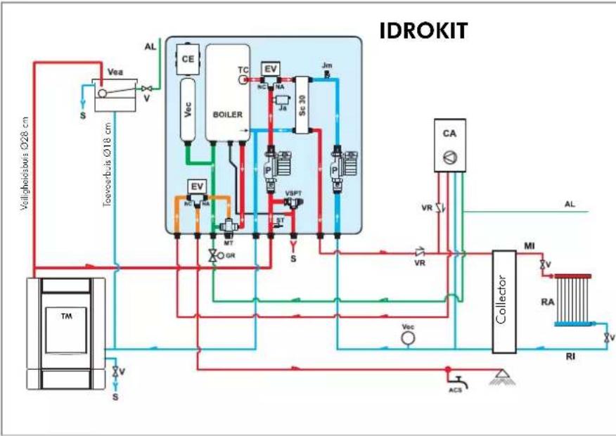 EDILKAMIN IDRO 50 - VOORBEELD VAN EEN HYDRAULISCHE INSTALLATIE VOOR INBOUWHAARD MET PRODUCTIE VAN WARM TAPWATER+WANDKETEL MET GEBRUIK VAN PAKKET N3 - 3