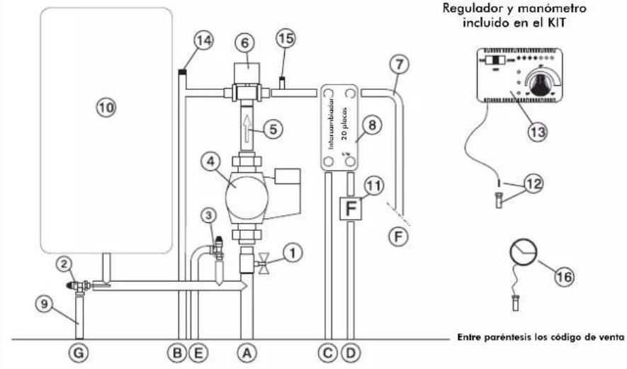 EDILKAMIN IDRO 50 - SISTEMA PARA LA INSTALACIÓN CON EL VASO CERRADO - 2