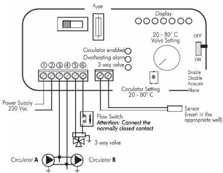 EDILKAMIN IDRO 50 - SELECTOR FUNCTIONS - 10