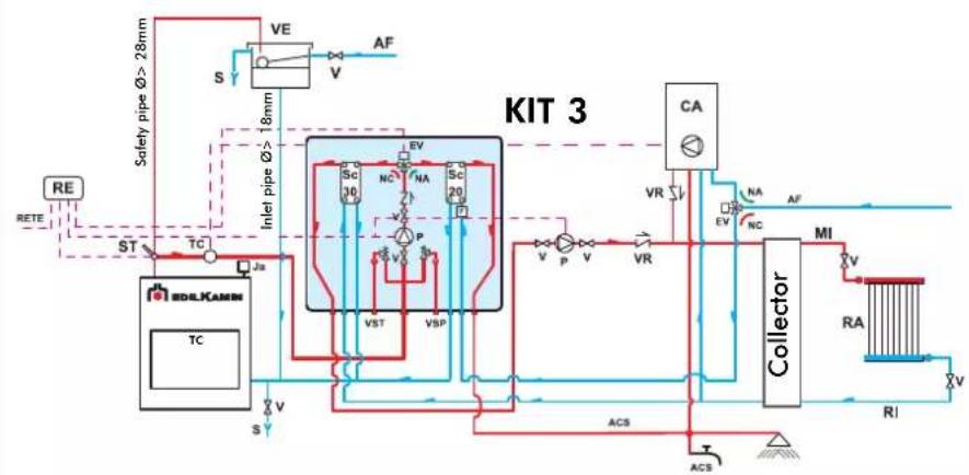 EDILKAMIN IDRO 50 - SELECTOR FUNCTIONS - 7