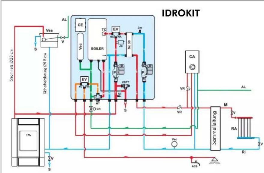 EDILKAMIN IDRO 50 - SCHALTSTELLUNGEN - 19
