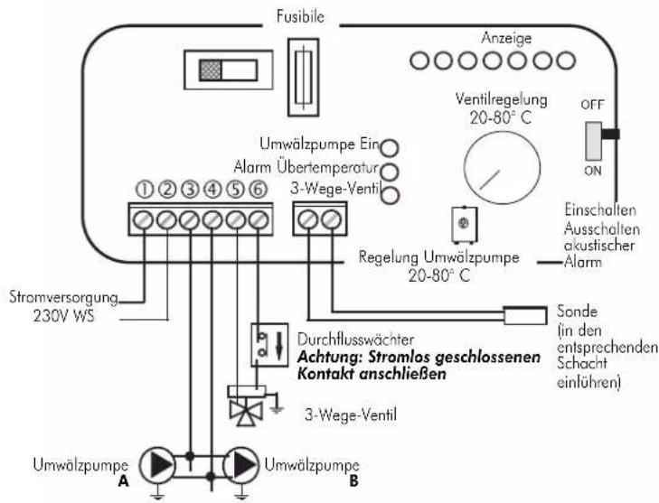 EDILKAMIN IDRO 50 - SCHALTSTELLUNGEN - 10