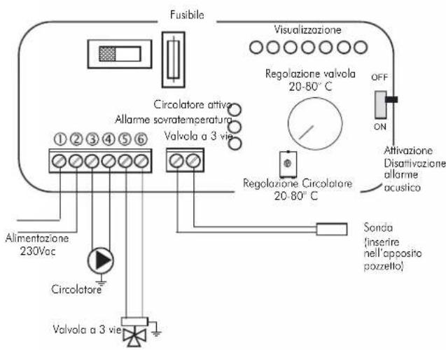 EDILKAMIN IDRO 50 - AZIONI SUL SELETTORE - 12