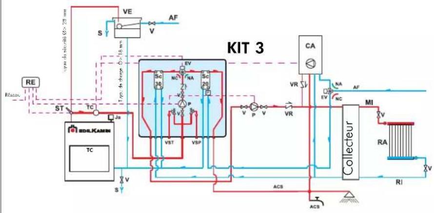 EDILKAMIN IDRO 50 - INSTRUCTIONS POUR L'INSTALLATION ET L'UTILISATION - 2