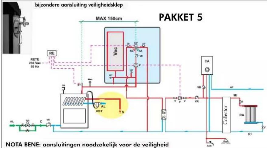 EDILKAMIN IDRO 50 - INSTALLATIE VOOR MONTAGE MET GESLOTEN VAT - 1