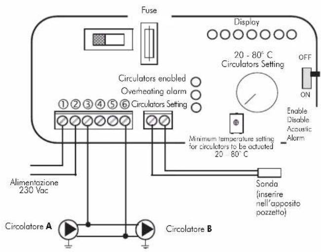 EDILKAMIN IDRO 50 - SELECTOR FUNCTIONS - 5