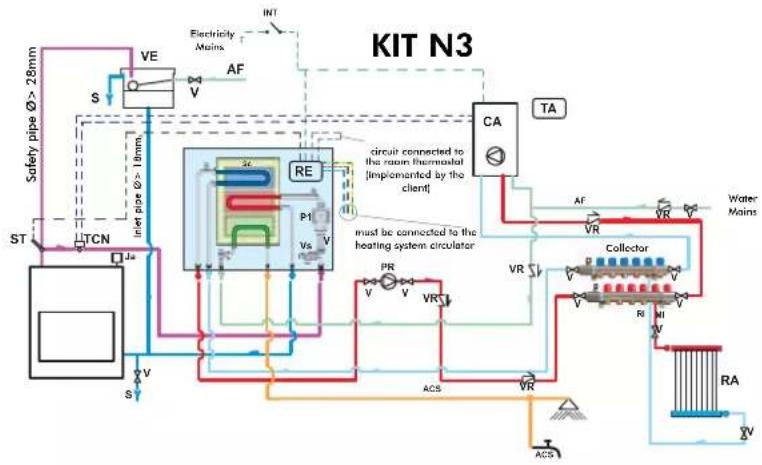 EDILKAMIN IDRO 50 - SELECTOR FUNCTIONS - 2