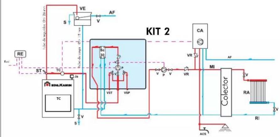 EDILKAMIN IDRO 50 - SYSTÈME POUR INSTALLATION À VASE FERMÉ - 6