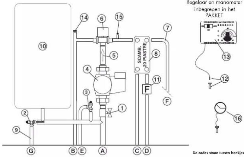 EDILKAMIN IDRO 50 - (Alleen geldig voor IDRO 50/CS) - 2