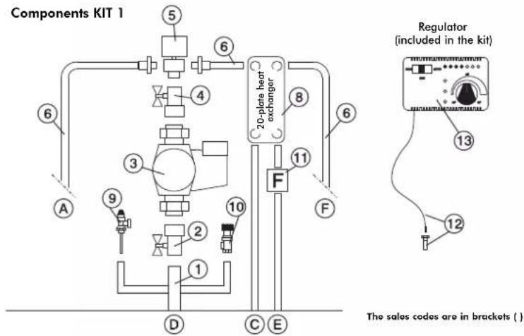 EDILKAMIN IDRO 50 - \* optional components - 2