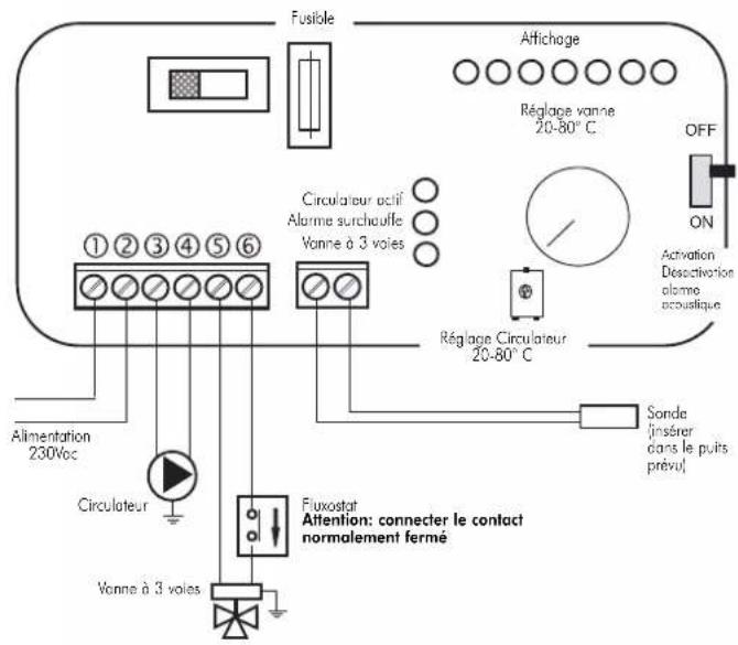 EDILKAMIN IDRO 50 - Nettoyage et remplacement de la vitre - 3