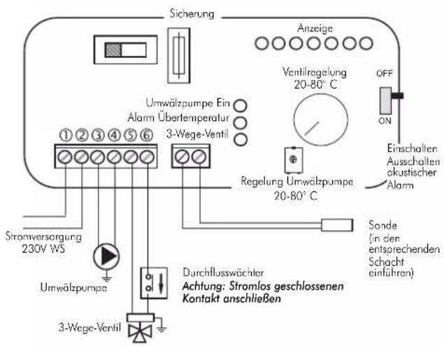 EDILKAMIN IDRO 50 - ANLAGE FUR INSTALLATION MIT OFFENEM/GESCHLOSSEN EM AUSDEHNUNGSGEFASS - 3