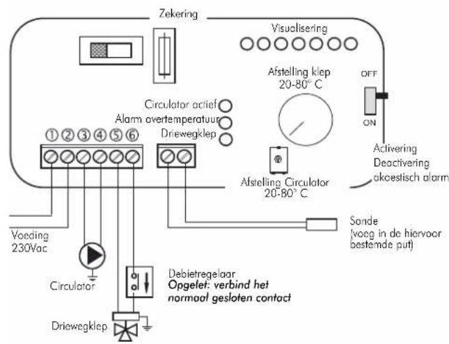 EDILKAMIN IDRO 50 - (Alleen geldig voor IDRO 50/CS) - 3