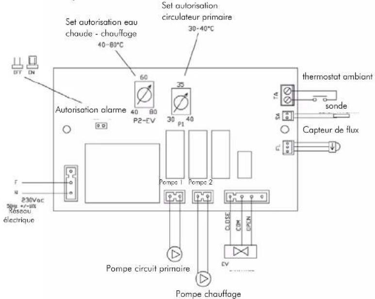 EDILKAMIN IDRO 50 - ACTIONS SUR LE SÉLECTEUR - 5