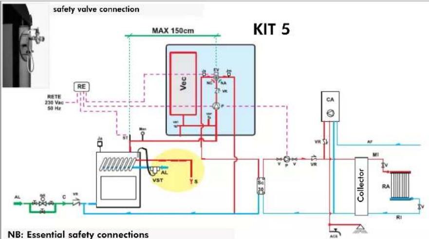 EDILKAMIN IDRO 50 - SYSTEM FOR A CLOSED TANKINSTALLATION - 1