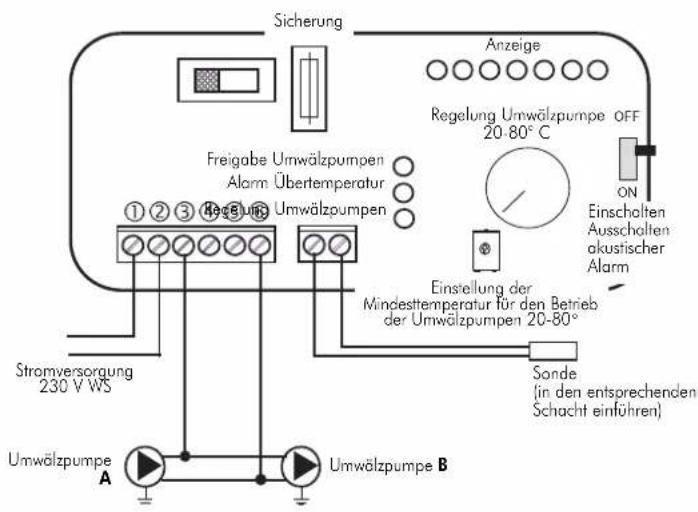 EDILKAMIN IDRO 50 - SCHALTSTELLUNGEN - 5