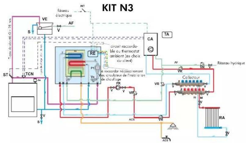 EDILKAMIN IDRO 50 - INSTRUCTIONS POUR L'INSTALLATION ET L'UTILISATION - 3