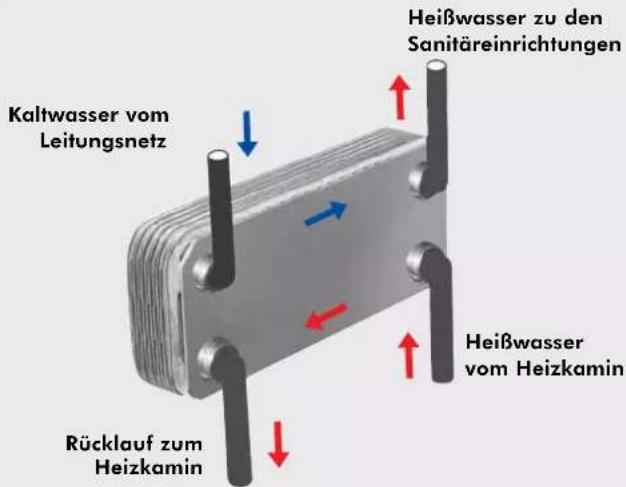 EDILKAMIN IDRO 50 - WÄRMETAUSCHER FÜR SANITÄRWASSER (optional) - 1