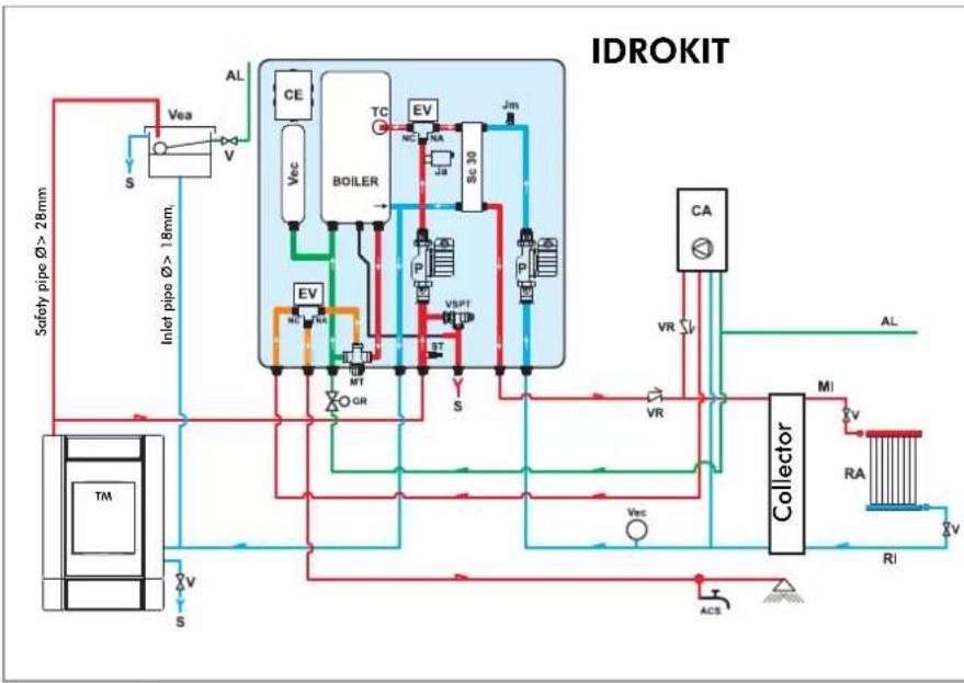 EDILKAMIN IDRO 50 - SELECTOR FUNCTIONS - 10